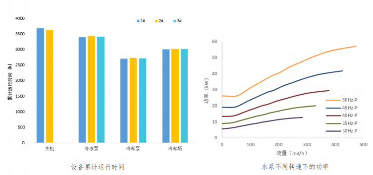 智慧低碳 安全运行，海尔“智控”青岛地铁8号线