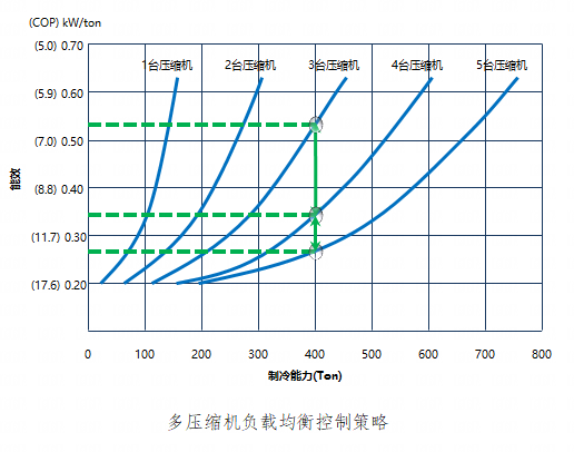 智慧低碳 安全运行，海尔“智控”青岛地铁8号线