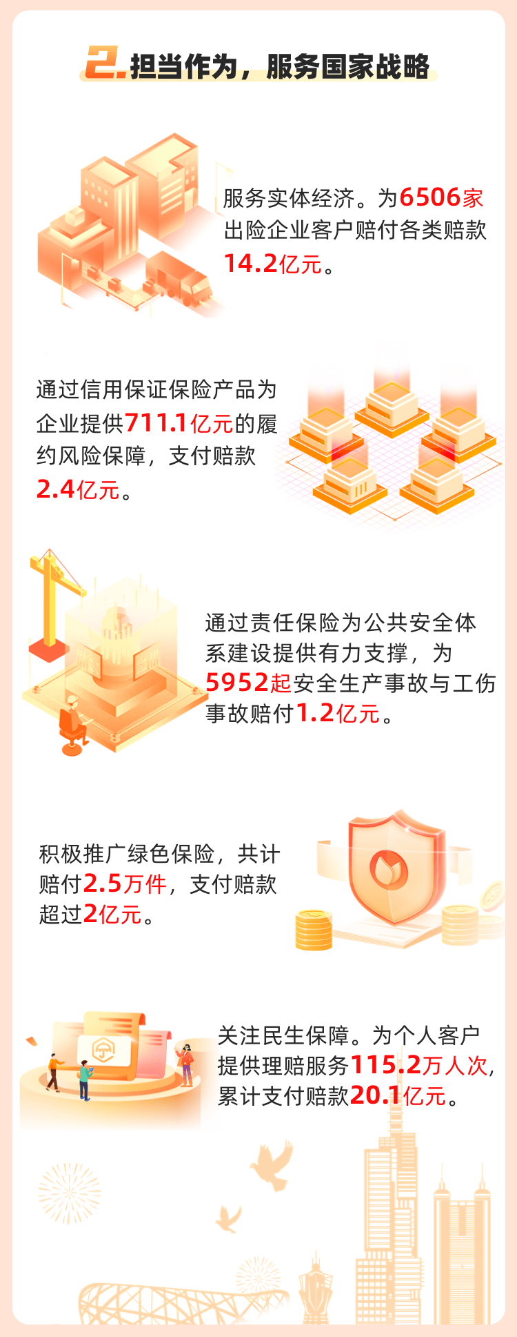 全年风险补偿超32亿，一图读懂中银保险2022年度理赔服务报告