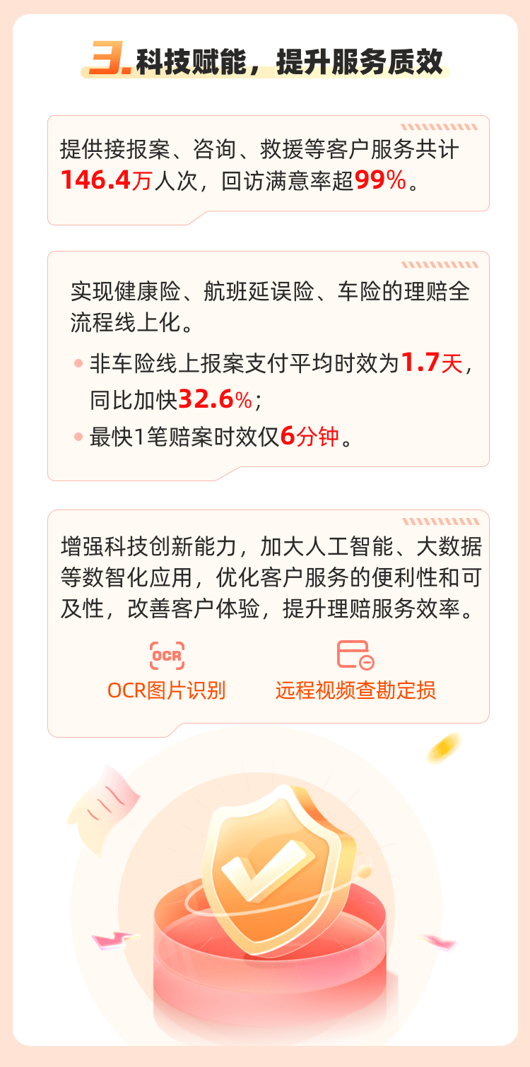 全年风险补偿超32亿，一图读懂中银保险2022年度理赔服务报告