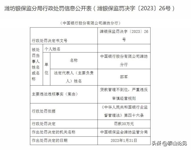 中国银行潍坊分行再度被罚！此前多家支行被罚，共被罚173.34万