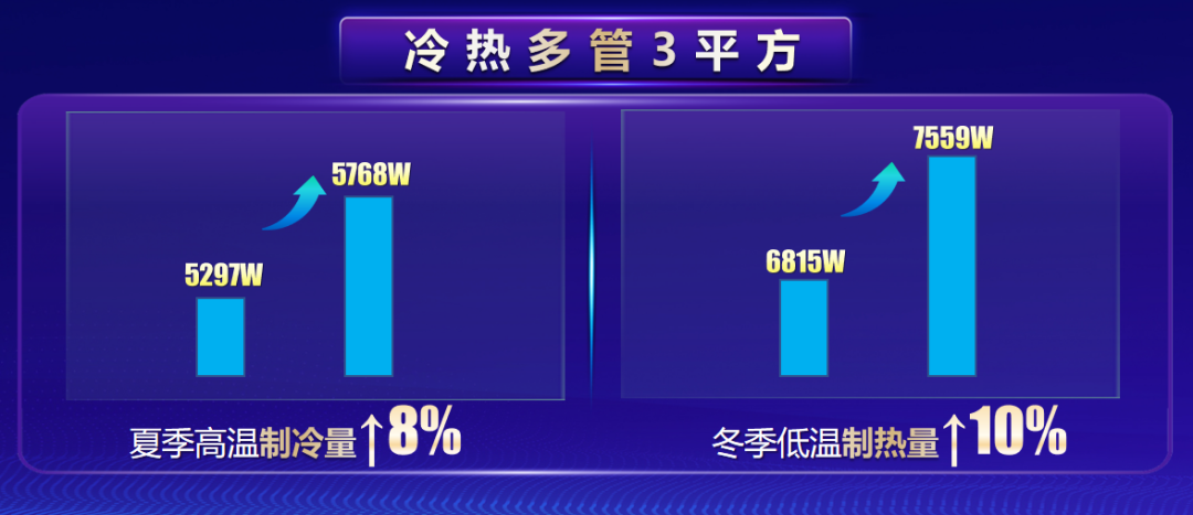 全球首发！海尔空调换热器可变分流科技完成从“不变”到“可变”的颠覆