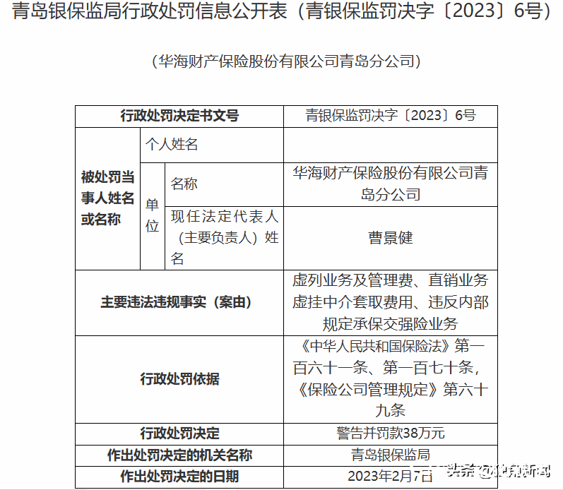 华海财险青岛分公司因虚列业务及管理费等违规行为被罚38万元