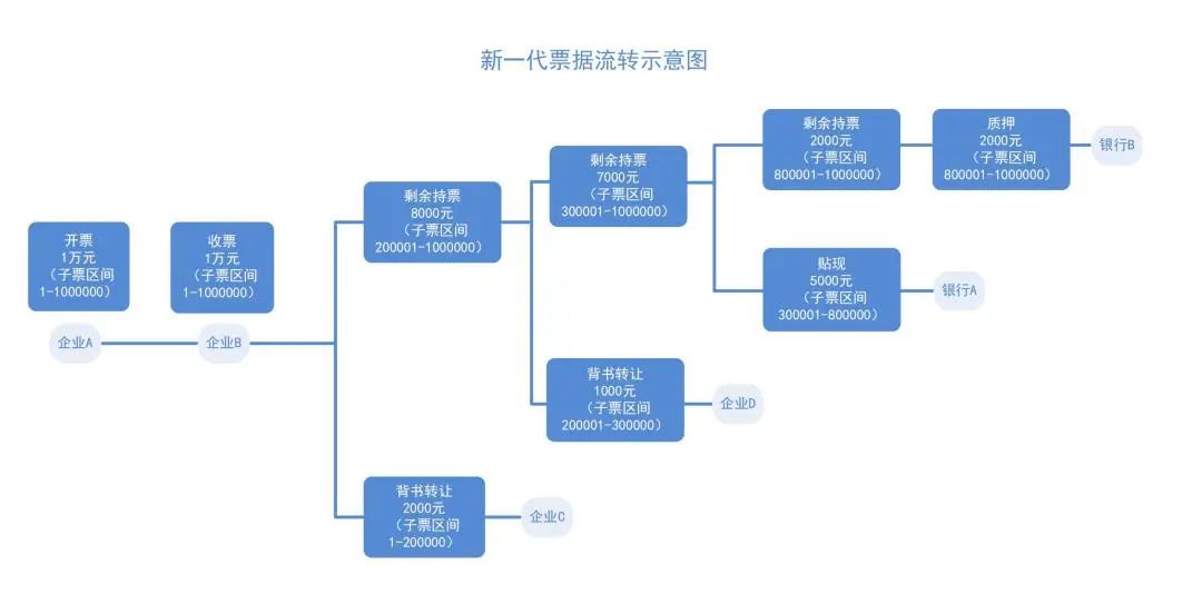 青岛银行票据管家正式上线