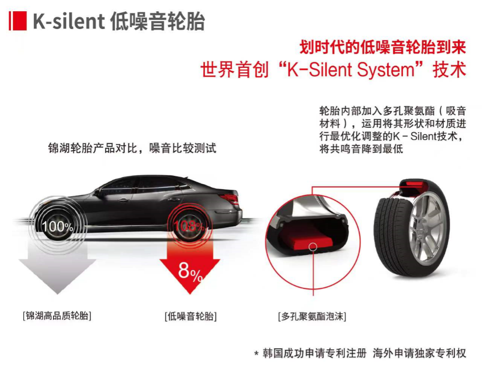 静享舒适，锦湖轮胎K-Silent专利静音棉科技让您畅行无忧