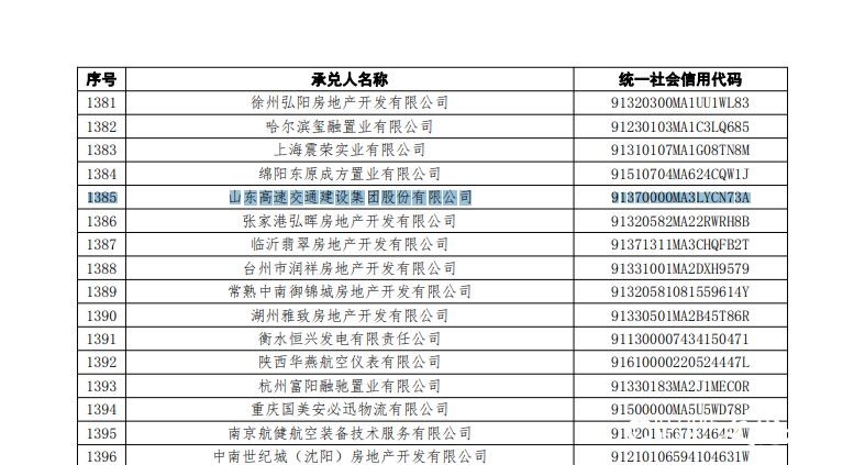 山东高速交通建设集团商票持续逾期，累计超177万元