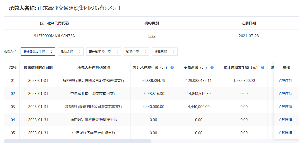 山东高速交通建设集团商票持续逾期，累计超177万元