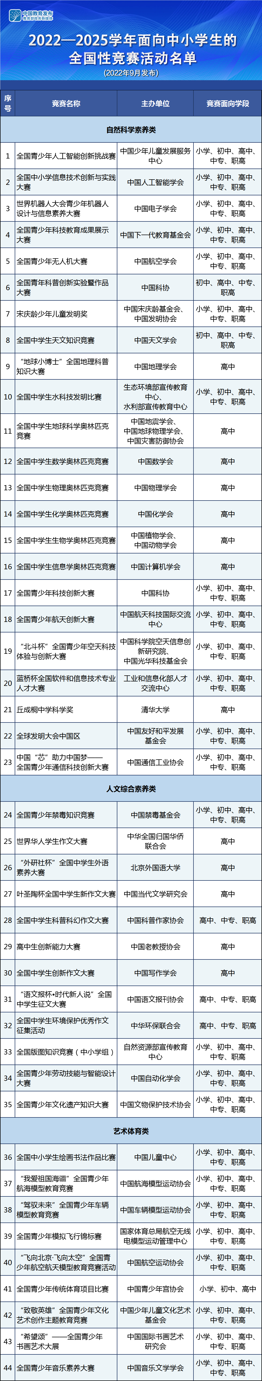 教育部：“叶圣陶杯”华人青少年系列大赛均为违规竞赛