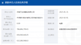 济南万达城建公司商票逾期，累计超6.5亿元