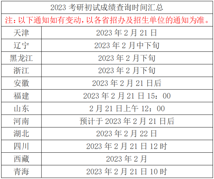 附查分通道！多地21日起可查询考研初试成绩