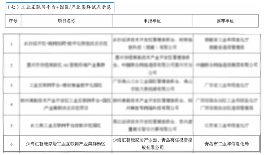 少海汇入选工信部工业互联网平台+产业集群试点示范