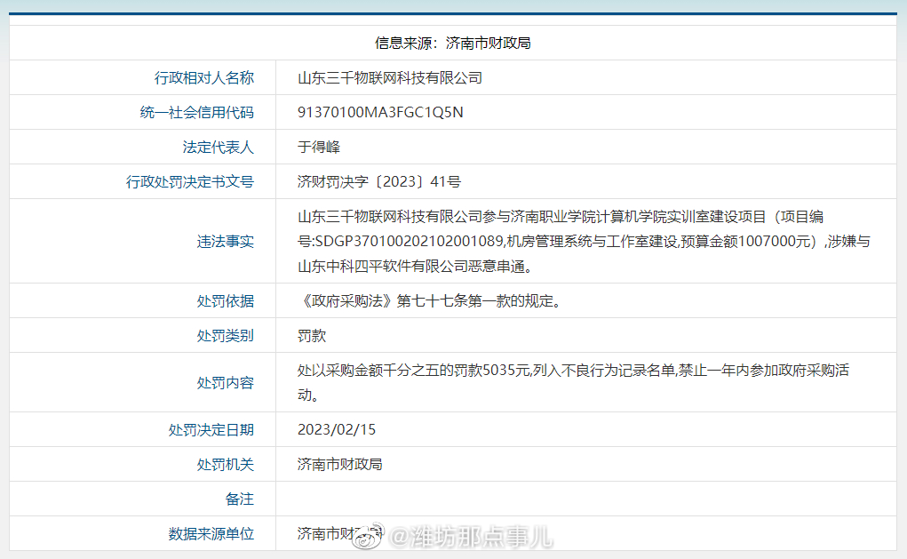 因串通投标，山东三千物联网科技公司被处罚