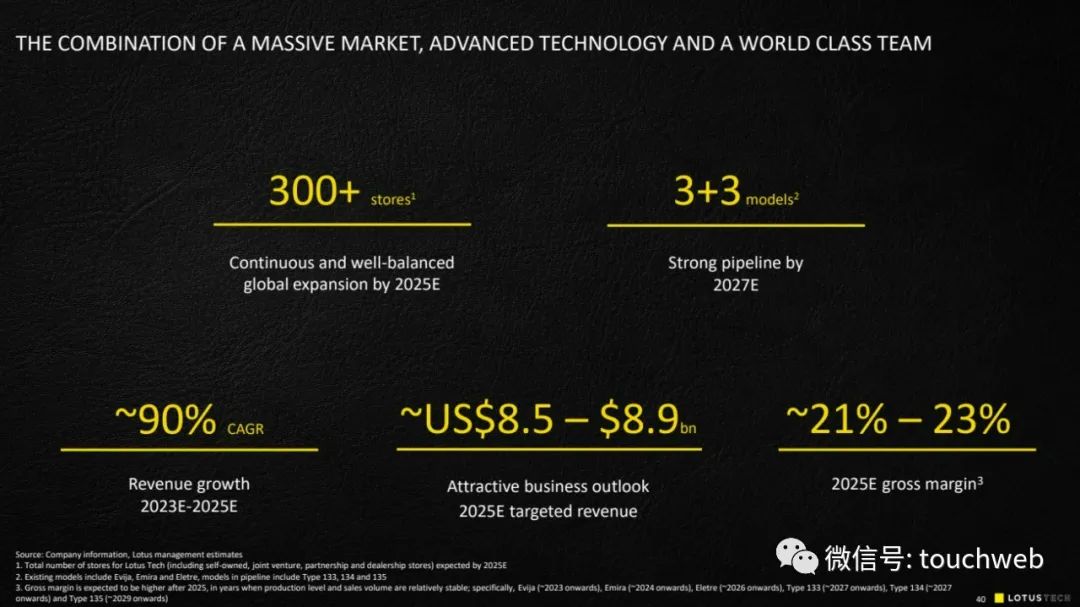 路特斯科技拟上市，预计2025年营收超80亿美元