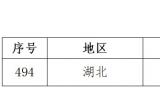 助推“双碳”目标  双星集团1工厂4产品上榜工信部绿色制造名单