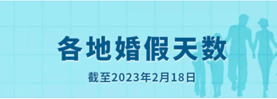 多地延长婚假  最长达30天，山东目前仍为3天