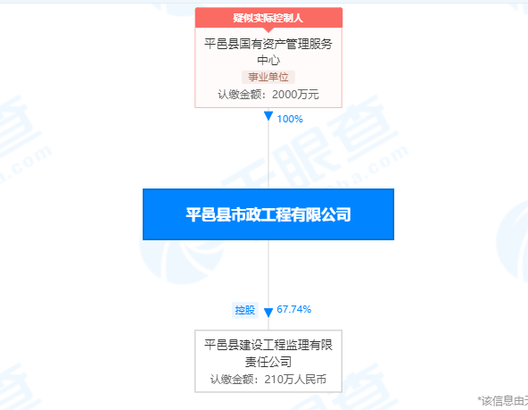 因发票违法，临沂平邑县市政工程公司被罚0.9万元