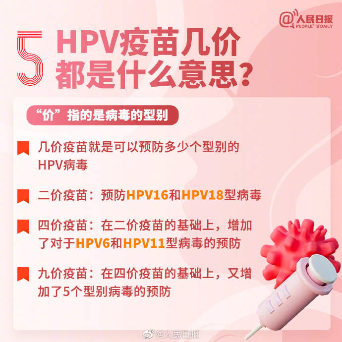 8个问答，帮你了解接种HPV疫苗有多重要