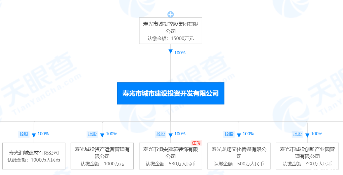 潍坊寿光市城市建设投资公司新增被执行88200元