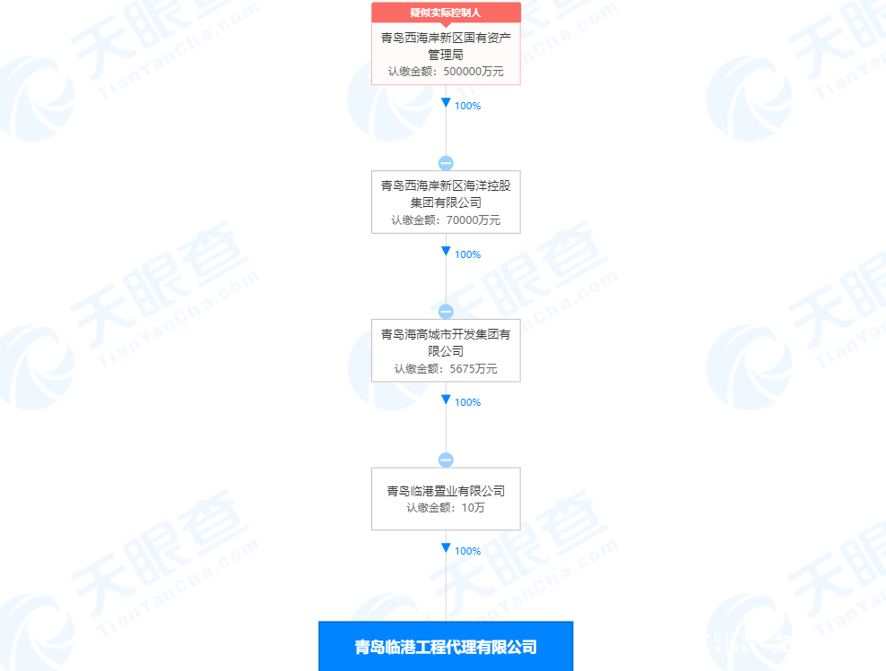 一天被罚2次，青岛临港工程代理公司因无证建设被罚超164万元