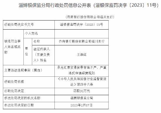 因承兑汇票贸易背景审查不严，齐商银行淄川支行被罚30万元