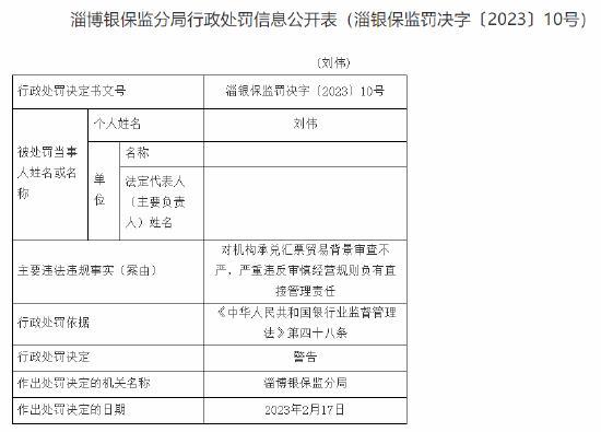 因承兑汇票贸易背景审查不严，齐商银行淄川支行被罚30万元