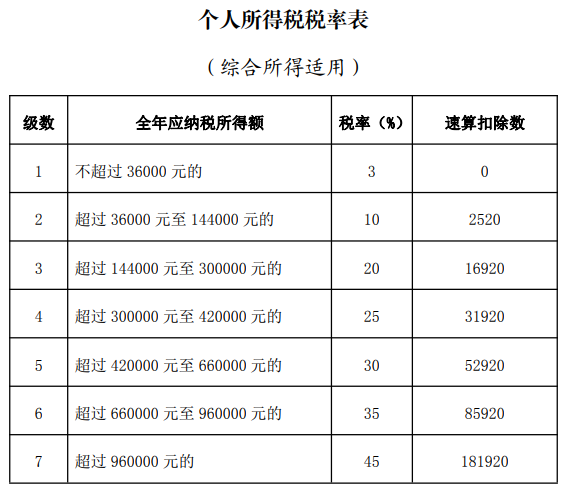 今日起个税年度汇算，选对计税方式帮你省下一大笔