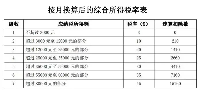 今日起个税年度汇算，选对计税方式帮你省下一大笔