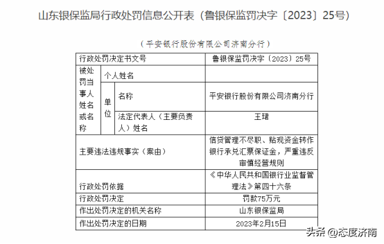 因严重违反审慎经营规则，平安银行济南分行被罚75万元