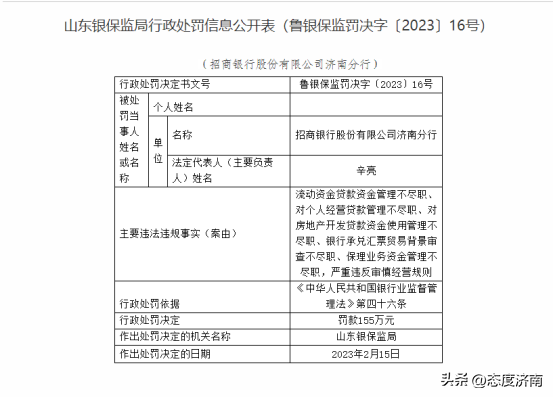 招商银行济南分行因多项“不尽职”被罚155万元