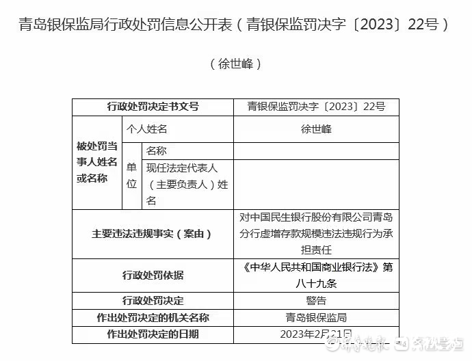 流动资金贷款违规流入房地产，民生银行青岛分行多人被处罚