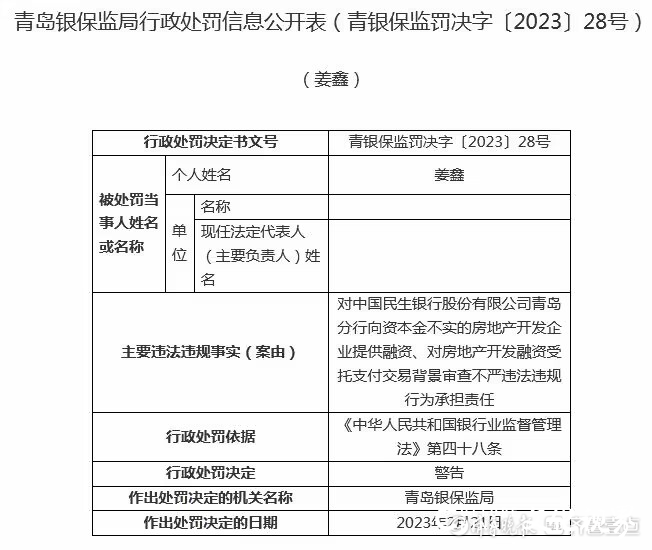 流动资金贷款违规流入房地产，民生银行青岛分行多人被处罚