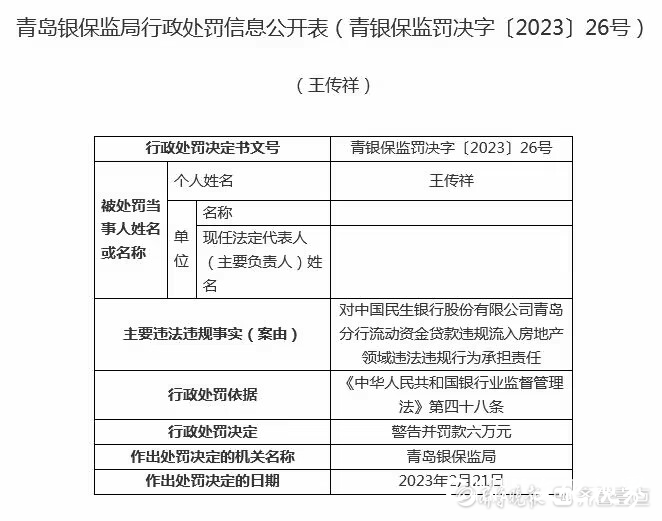 流动资金贷款违规流入房地产，民生银行青岛分行多人被处罚