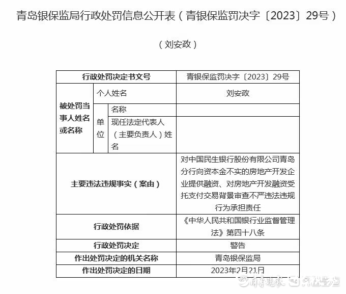 流动资金贷款违规流入房地产，民生银行青岛分行多人被处罚