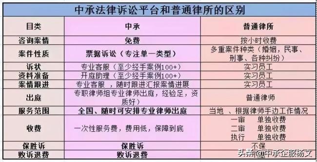 天元建设商票逾期31亿，执行案件不断增加