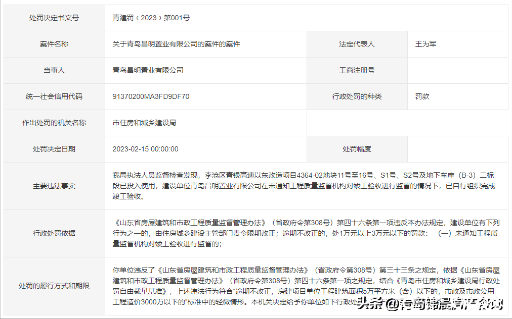 青岛昌明置业自行竣工验收，被罚1万元