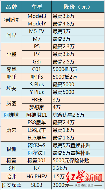 12万买雪铁龙C6？超30个品牌开打“价格战”