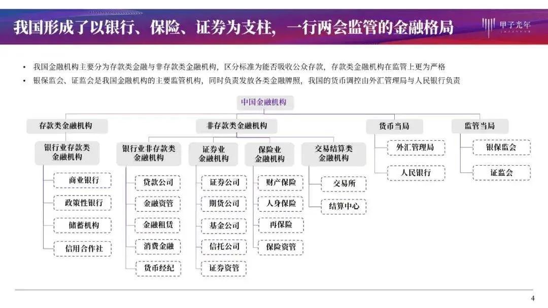 【李想集锦】（185）丨新一轮金融体制改革的内容及意义