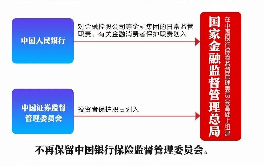 【李想集锦】（185）丨新一轮金融体制改革的内容及意义