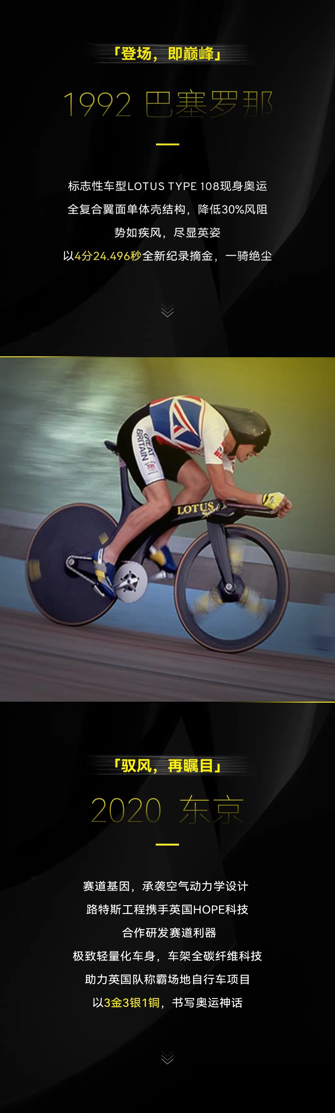 ​路特斯将继续携手英国自行车协会，征战2024巴黎奥运会