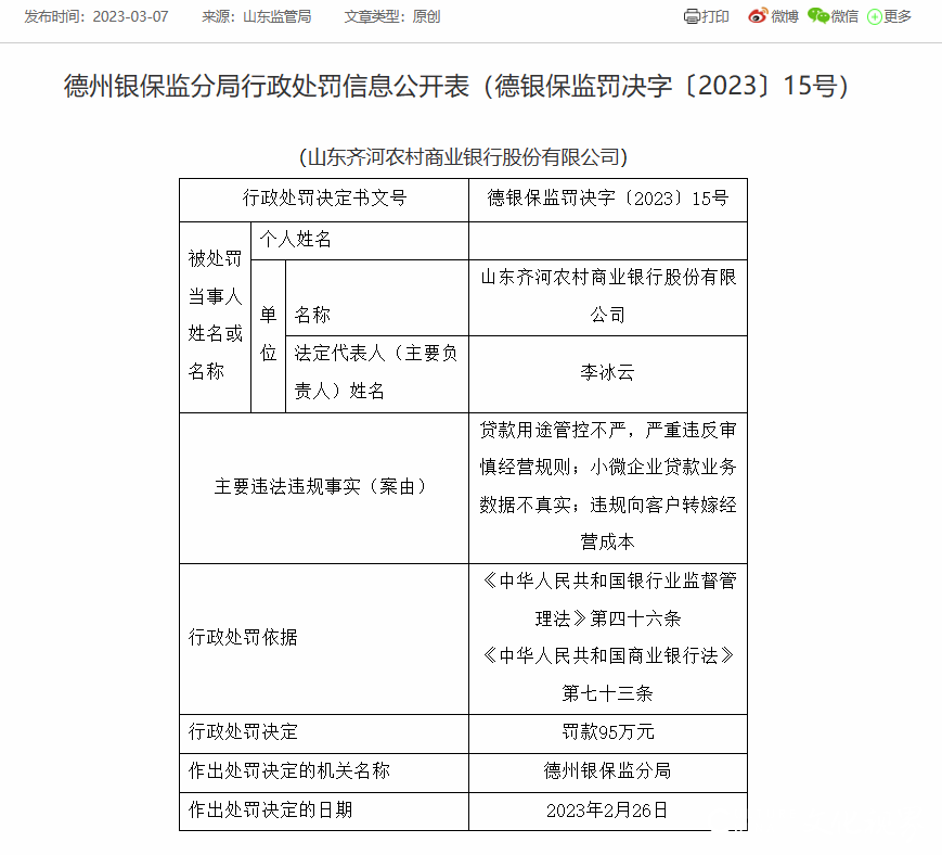 因贷款用途管控不严等，山东齐河农商银行被罚95万