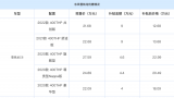 五折甩卖的东风汽车，敲响了谁的丧钟？