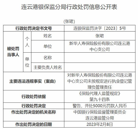 新华保险连云港中支营销行为不当等违规，7责任人被处罚