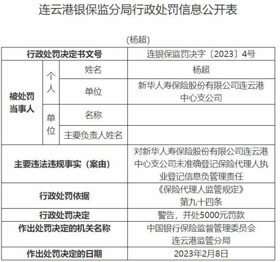 新华保险连云港中支营销行为不当等违规，7责任人被处罚