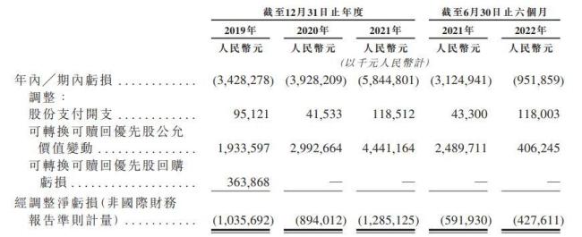 招股书再失效！烧钱补贴下途虎养车难破盈利困境