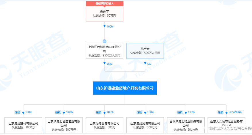 山东沪港建业房地产公司被执行43.9万余元