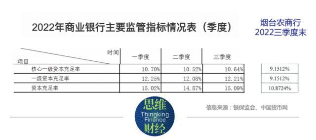 烟台农商行“拒赎”二级资本债显露经营压力