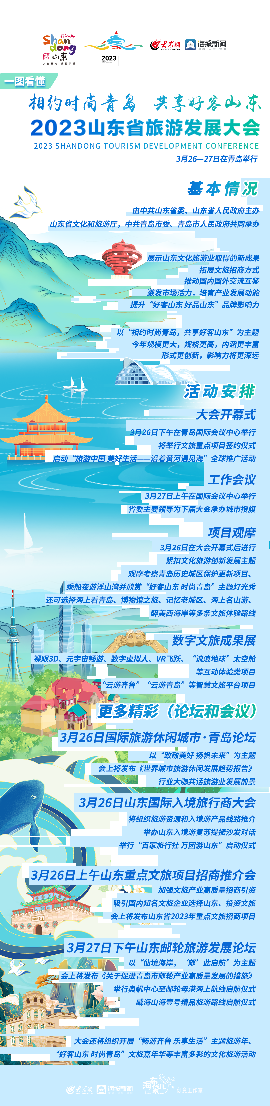 2023山东省旅游发展大会定于3月26-27日在青岛举行