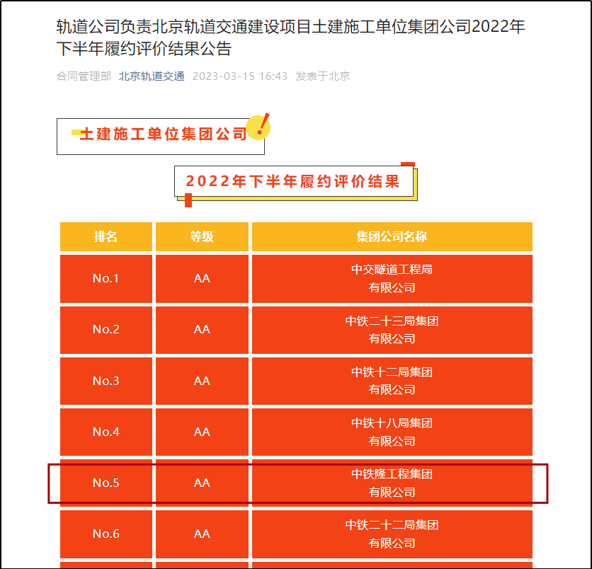 中铁隆北京地铁12号线项目连获两项荣誉