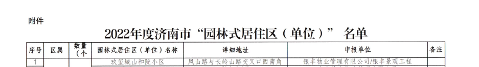 济南银丰玖玺城·山和院荣获2022年度市级“园林式居住区（单位）”
