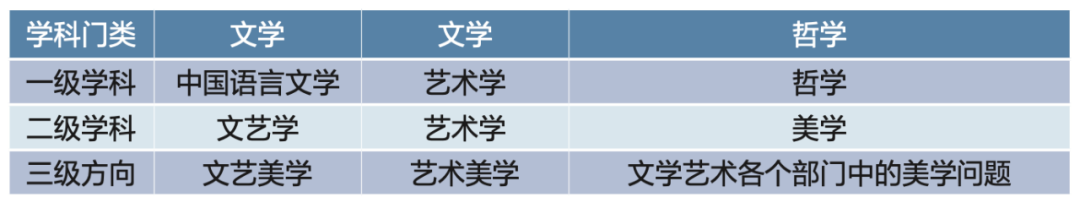 著名美学家张法：文艺美学，中国与世界互动中的独创语汇与复杂关联